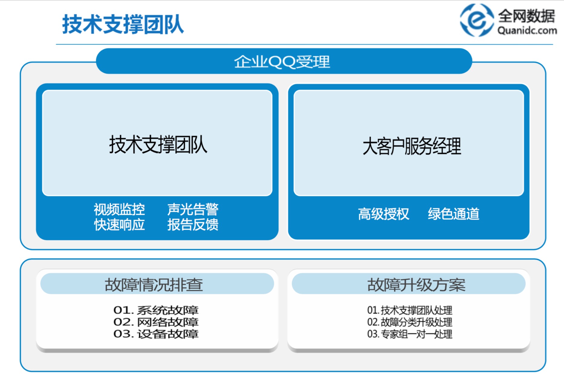 全網(wǎng)數(shù)據(jù)團(tuán)隊(duì)