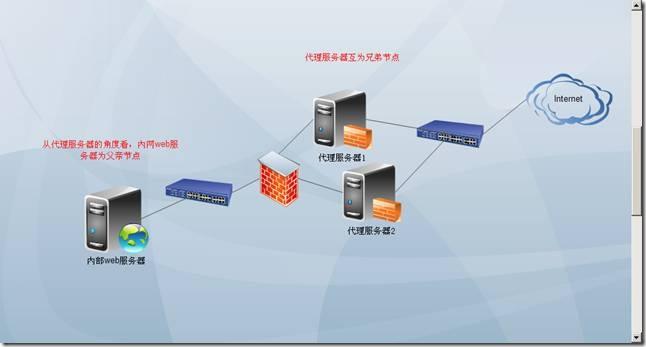 代理服務(wù)器的作用