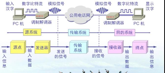 數據通信模型