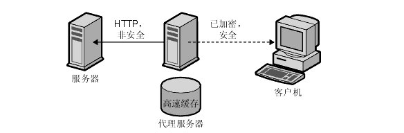 代理服務器的陷阱