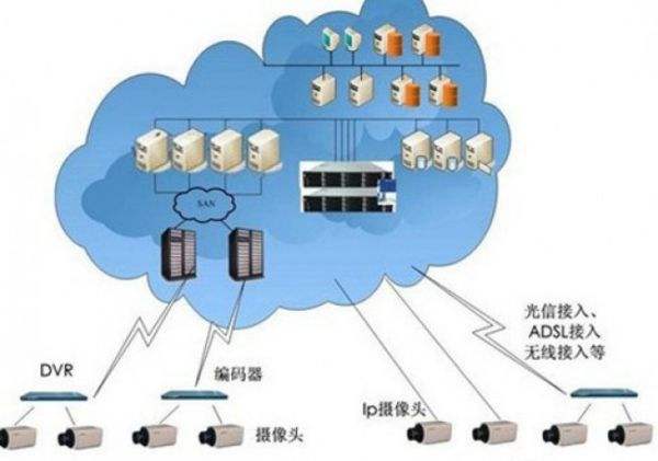 怎樣在集群服務器之間通信